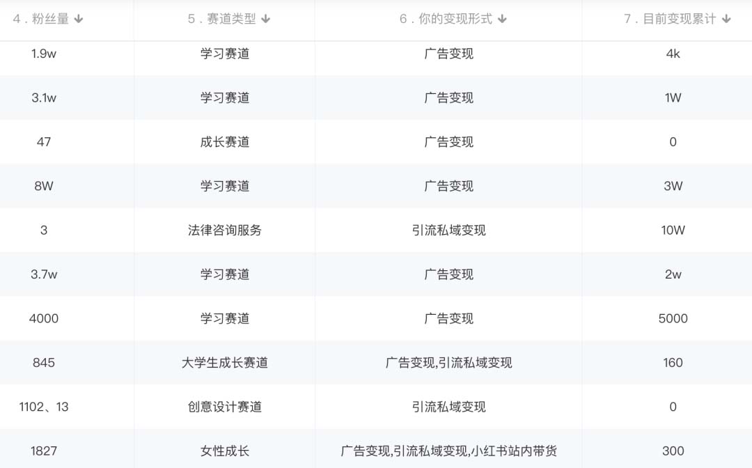 图片[2]-小红书变现营：实测3个月涨18w粉丝 变现10w+有学员3天1w(教程+素材+软件)-宝籍资源