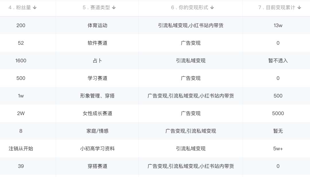 图片[1]-小红书变现营：实测3个月涨18w粉丝 变现10w+有学员3天1w(教程+素材+软件)-宝籍资源